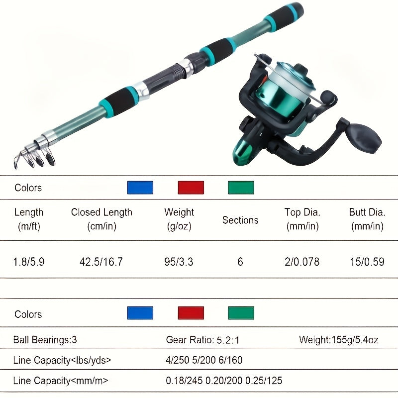 Portable Telescopic Fishing Rod with a Rotating Reel And Bait Hooks for Travel, Complete Rod Kit with Bait Tackle Set And Hook Storage Bag, Soft Bait T-Tail Pre-Wound Reel Set, Packed in a Suitcase.