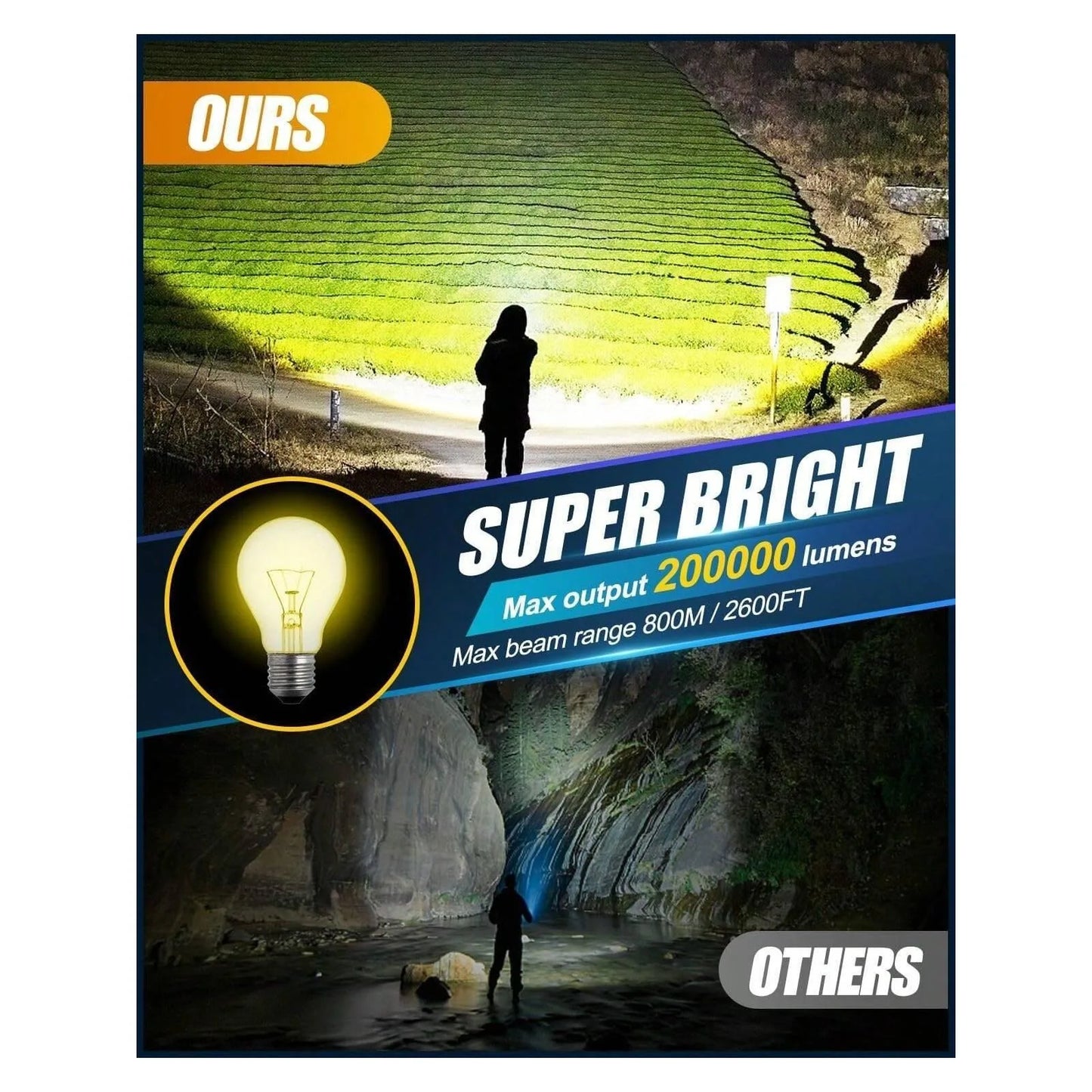 200000 Lumens Bright High Lumen Handheld Spot Light, 12000 MAh Rechargeable LED Spotlight Flashlight