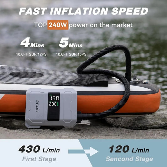 20PSI Rechargeable Paddleboard Pump Intelligent Fast Dual-Stage Inflation,for Stand-Up Paddleboard,Inflatable Boat Tent Mattress