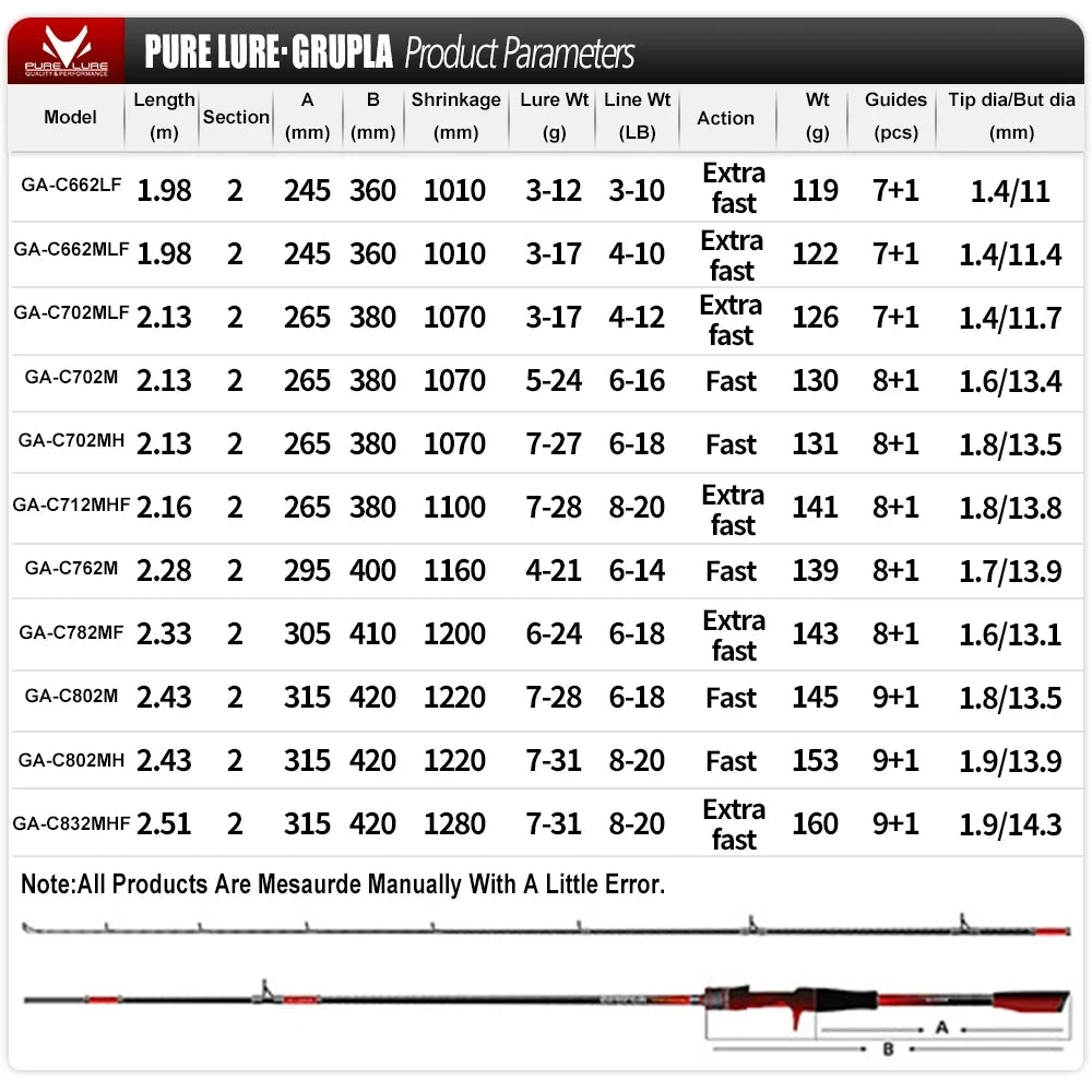 PURELURE GRUPLA Casting Rod Spinning High Carbon Universal Long Throwing Fishing Rod in FUJI Ring Fast