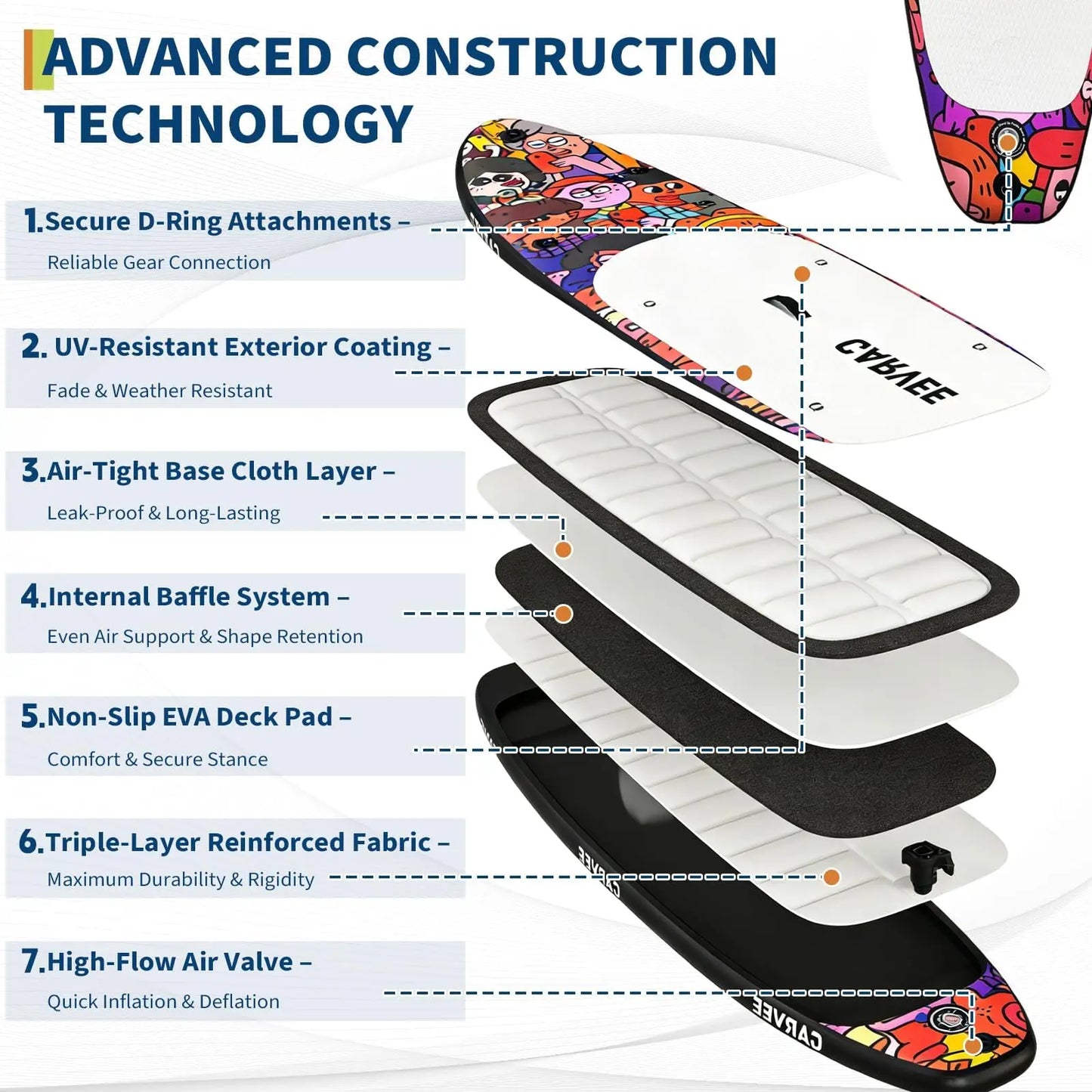 10'6" Wide Stable Inflatable Stand Up Paddle Board for Adults, Complete SUP Kit with Electric & Manual Pump, Soft Seat, Camera Mount, Leash & Backpack
