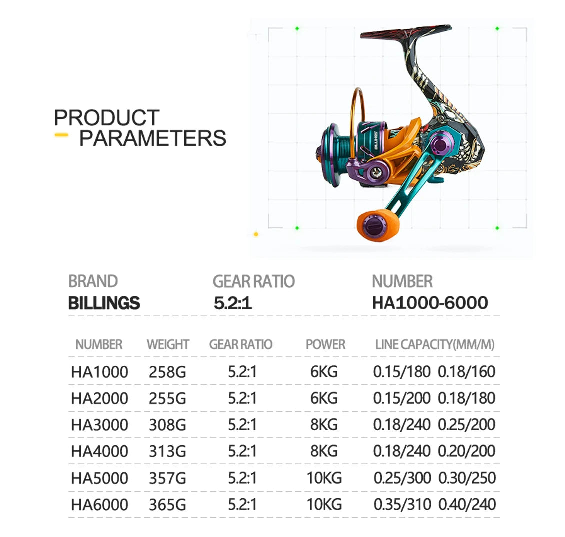 BILLINGS HA Spinning Reel, 22LB Max Drag,5.2:1 Gear Ratio,Metal Spool,CNC Rocker,Spinning Fishing Reel For Fresh Salt Water