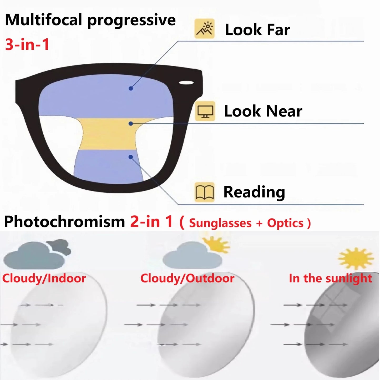 Color Progressive Photochromic Anti Blue Ray Multi Focus Prescription Lens Sunglasses Optical Diopter Lenses 1.56-1.74 MR-8 2pcs