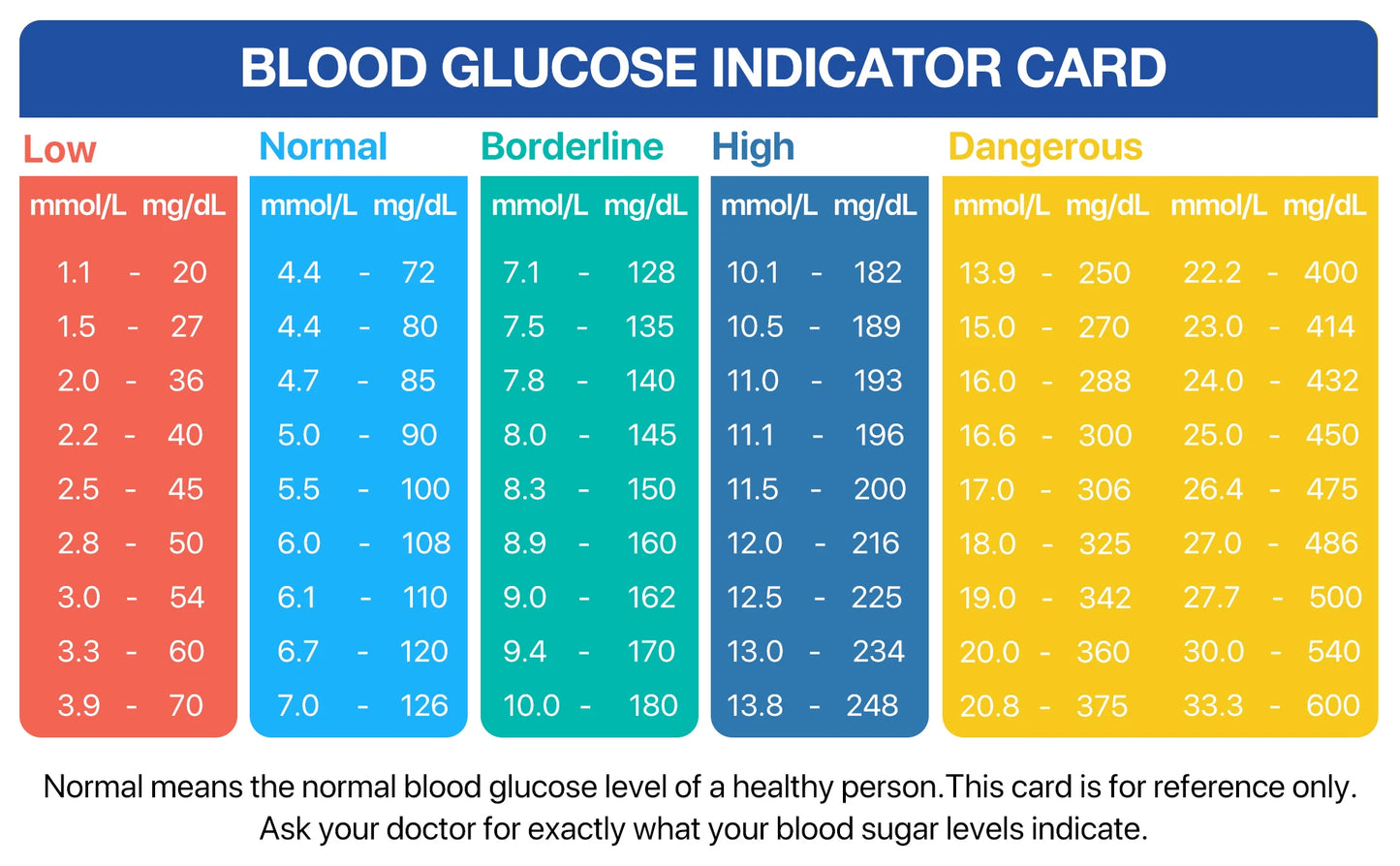 G-425-1 LinkSun Blood Glucose Meter Kit 50/100pcs Test Strips Lancets for Diabetes Monitor Digital Glucometer Blood Sugar Meter