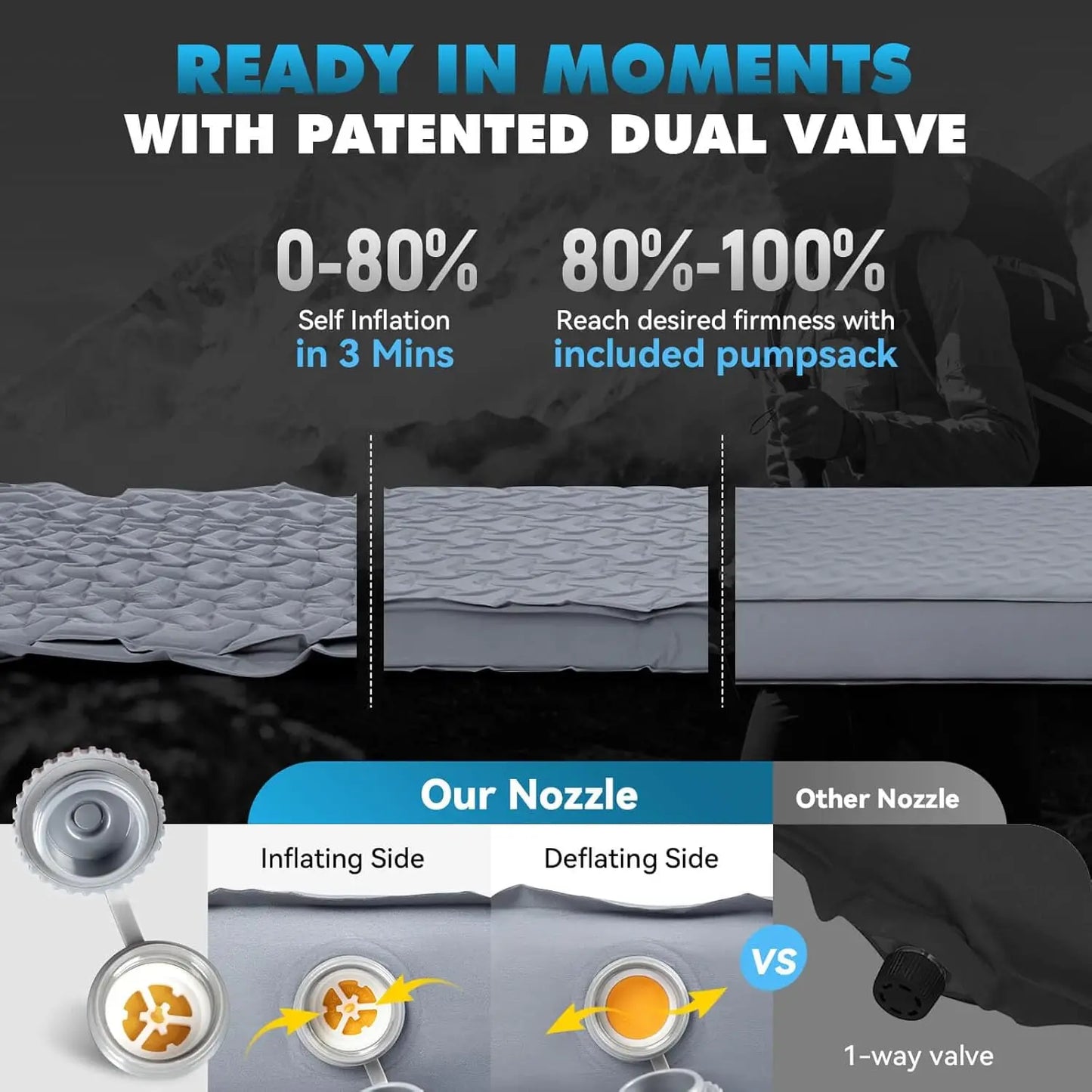 4" Thick Self Inflating Sleeping Pad,Foam & Air Camping Mattress,9.5 R-Value Insulated Sleeping Mat, Portable All Season Camping