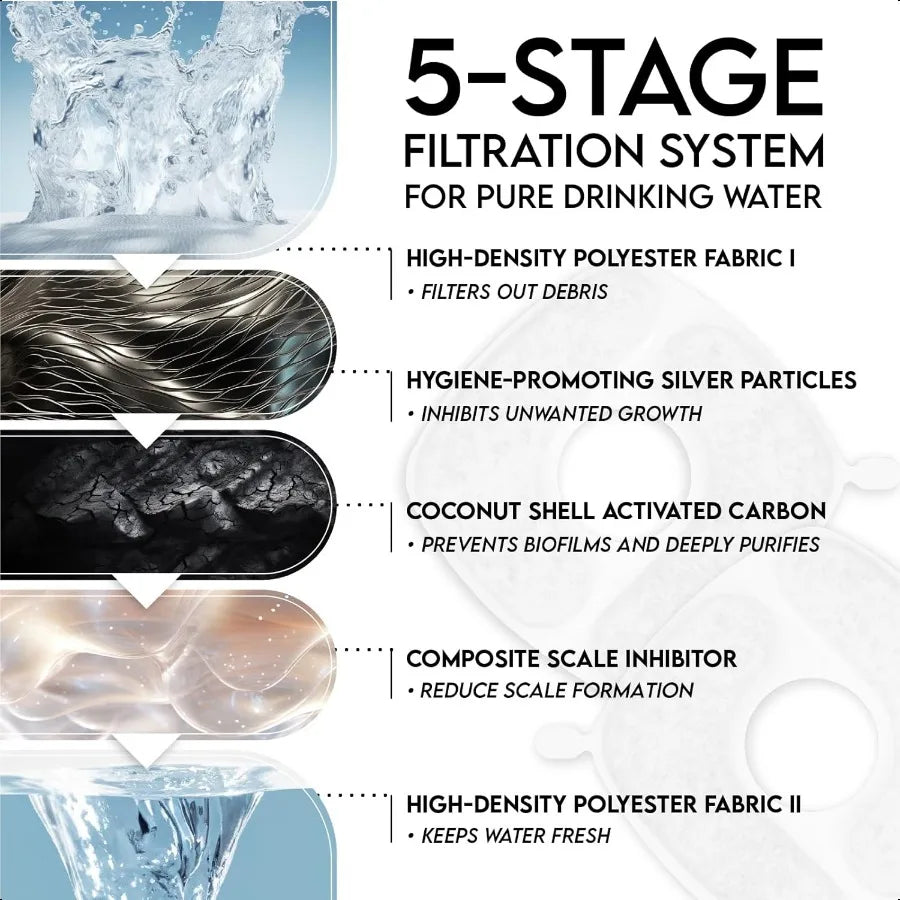 Veken Innovation Award Winner 95oz 2.8L Pet Fountain Automatic Cat Water Fountain Dog Water Dispenser with Replacement Filters