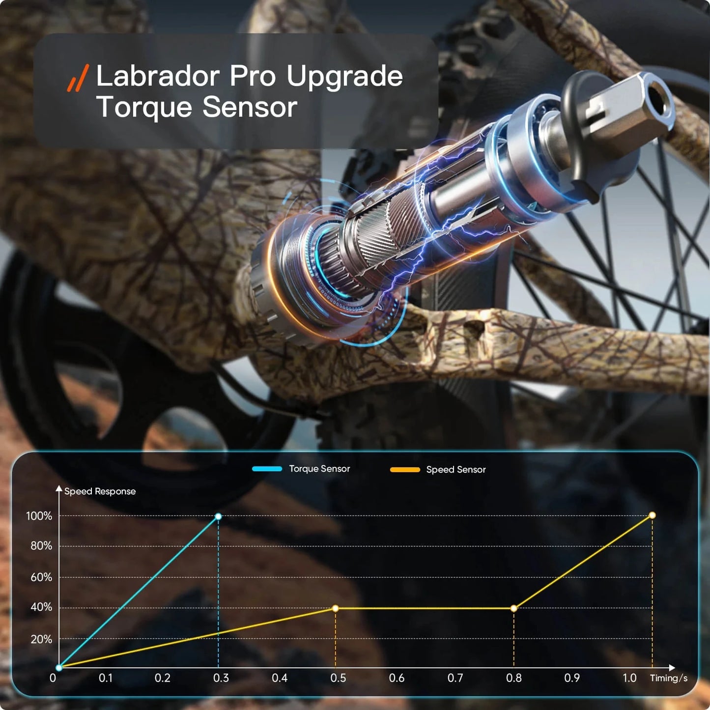 PUCKIPUPPY Labrador-pro Electric Bike 26" Fat Tire Full Suspension Electric Mountain Bike 1350W 48V 20AH Ebike 2-Year Warranty